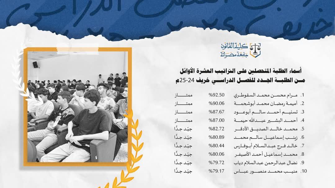 كلية القانون تعلن عن قائمة الطلبة الأوائل للفصل الدراسي خريف 2024-2025