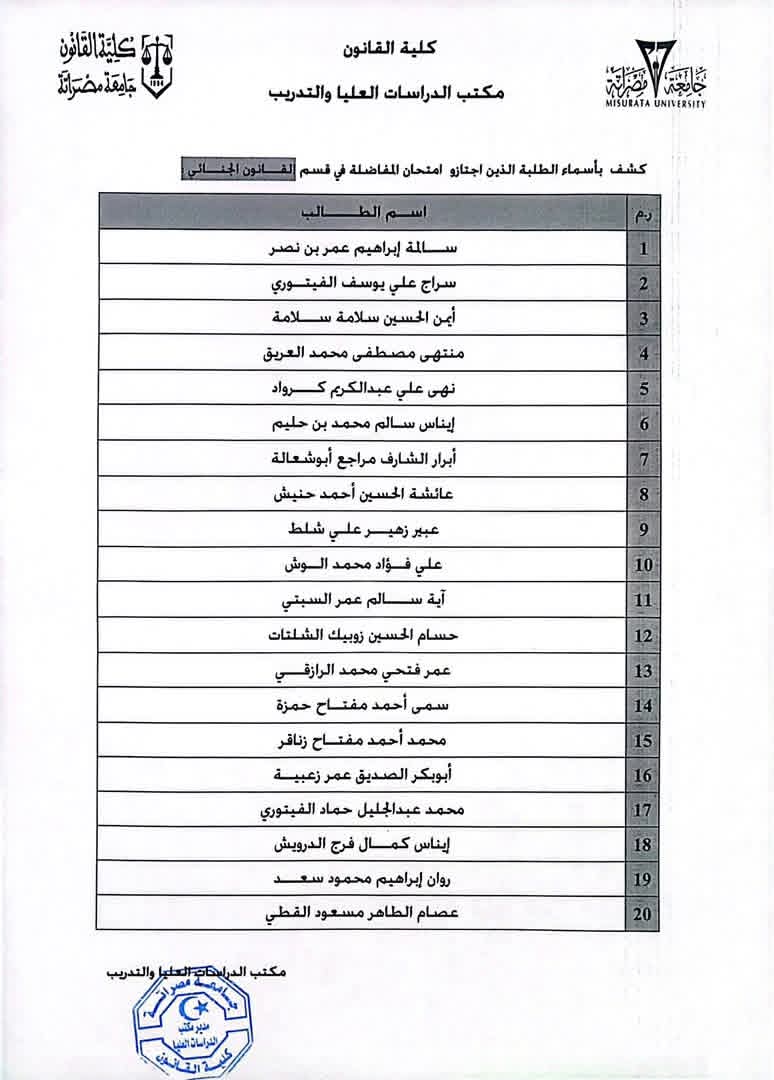 كلية القانون بجامعة مصراتة تعلن اعتماد ونشر نتائج امتحان المفاضلة للقبول ببرامج الدراسات العليا (الماجستير)