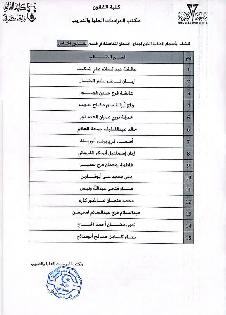كلية القانون بجامعة مصراتة تعلن اعتماد ونشر نتائج امتحان المفاضلة للقبول ببرامج الدراسات العليا (الماجستير)